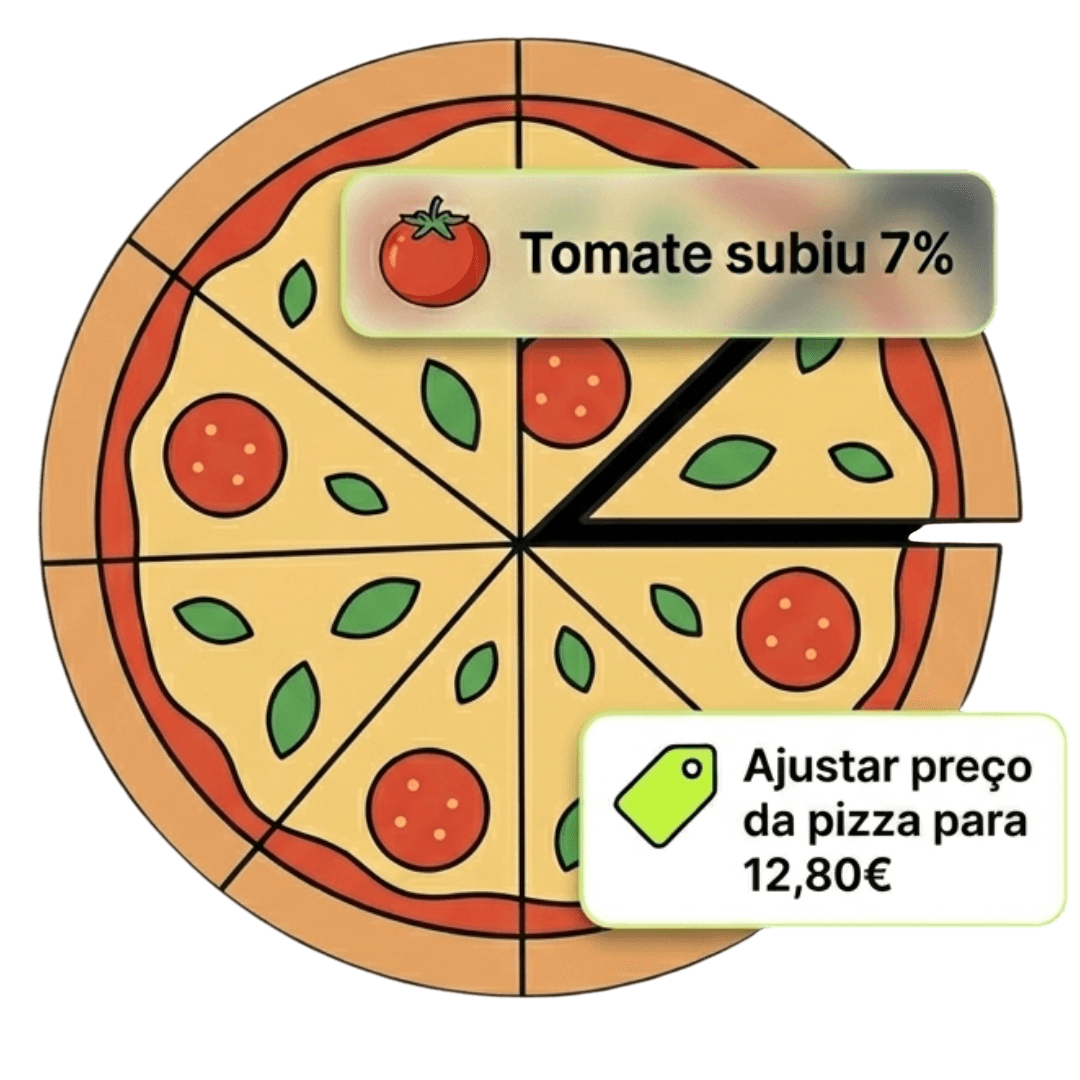 Margens por prato no Tinz
